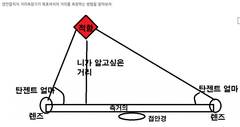 2d_distance_1.png
