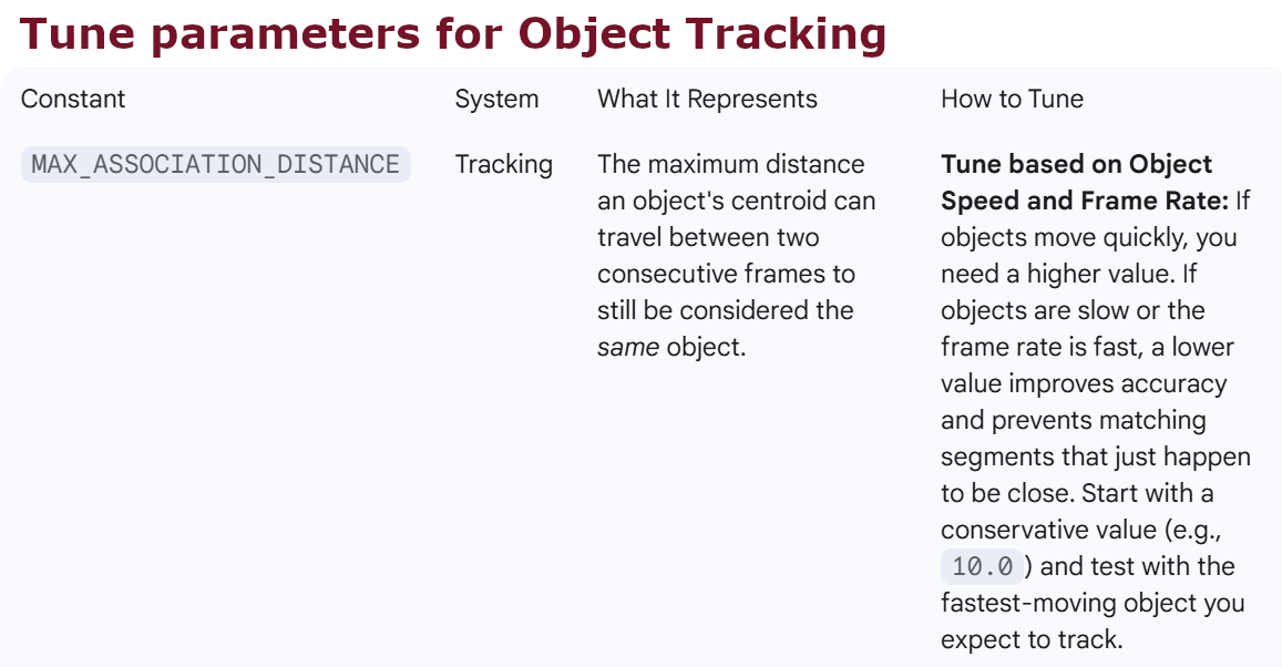 Tune_Params_4_Object_Tracking2.png
