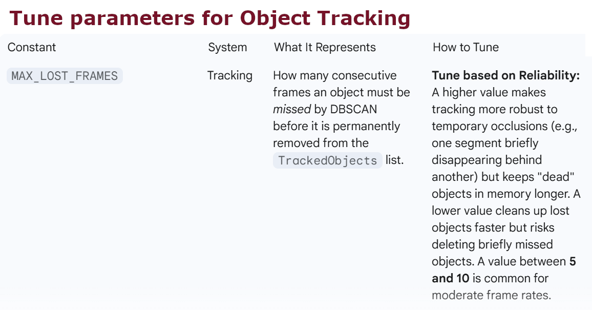 Tune_Params_4_Object_Tracking1.png