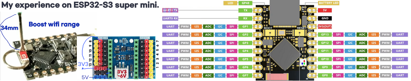 ESP32-S3 super mini experience
